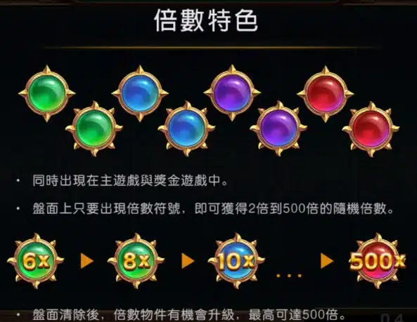 戰神賽特倍數符號全圖鑑
