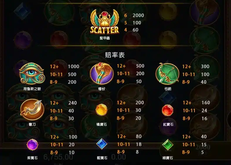 戰神賽特獎金遊戲符號全圖鑑